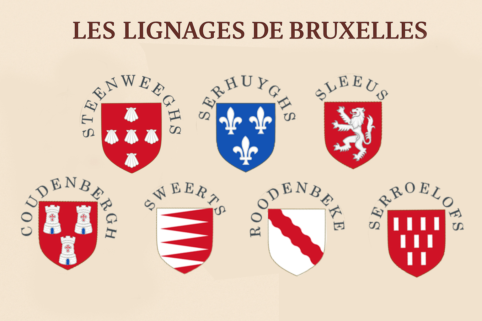 Les Familles et blasons
